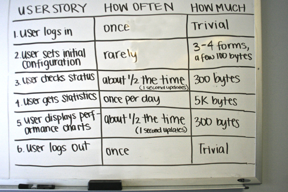 weighing workload 3